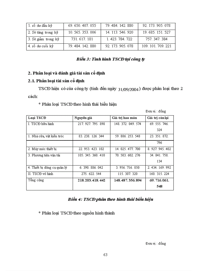 image for page Hoàn thiện hạch toán tài sản cố định tại công ty Vật liệu nổ công nghiệp