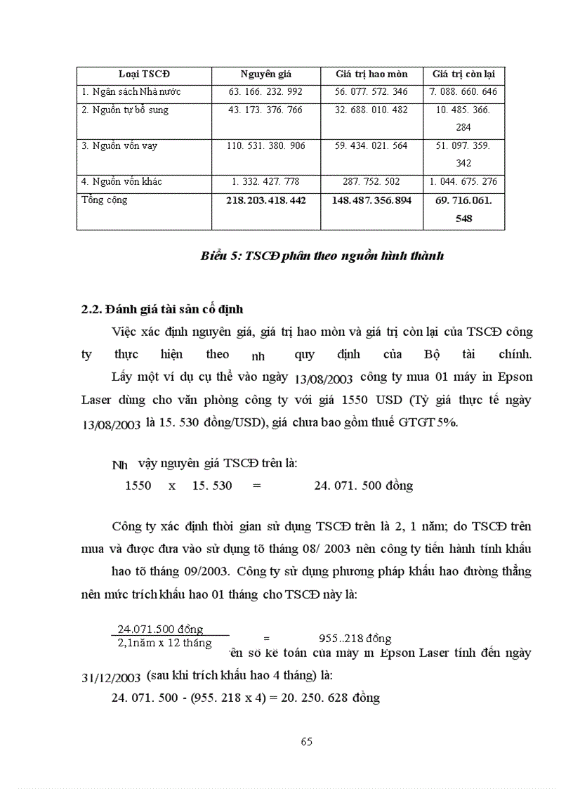 image for page Hoàn thiện hạch toán tài sản cố định tại công ty Vật liệu nổ công nghiệp