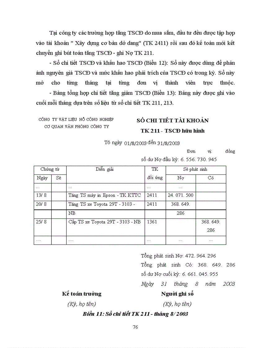 image for page Hoàn thiện hạch toán tài sản cố định tại công ty Vật liệu nổ công nghiệp