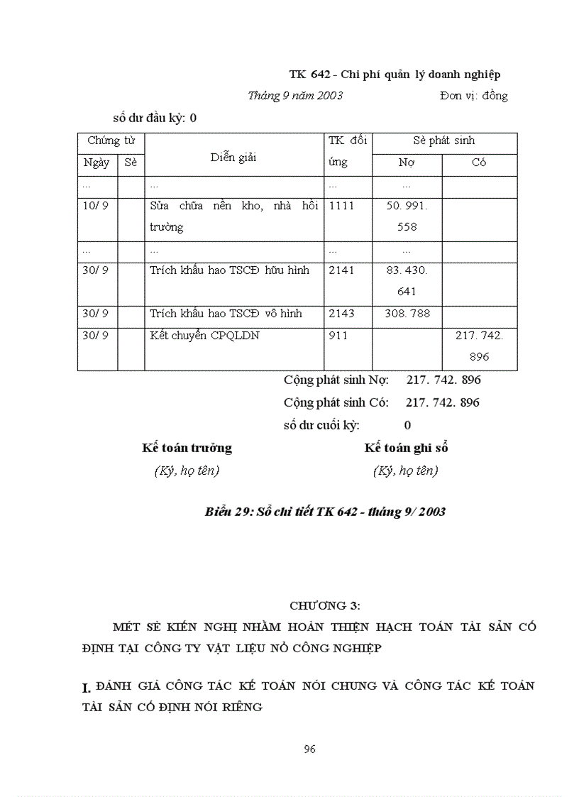 image for page Hoàn thiện hạch toán tài sản cố định tại công ty Vật liệu nổ công nghiệp