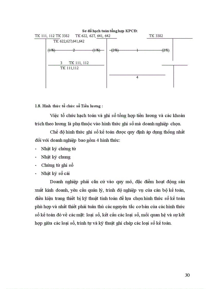 image for page Phương hướng hoàn thiện kế toán tiền lương và các khoản trích theo lương ở Công ty Vinapon .