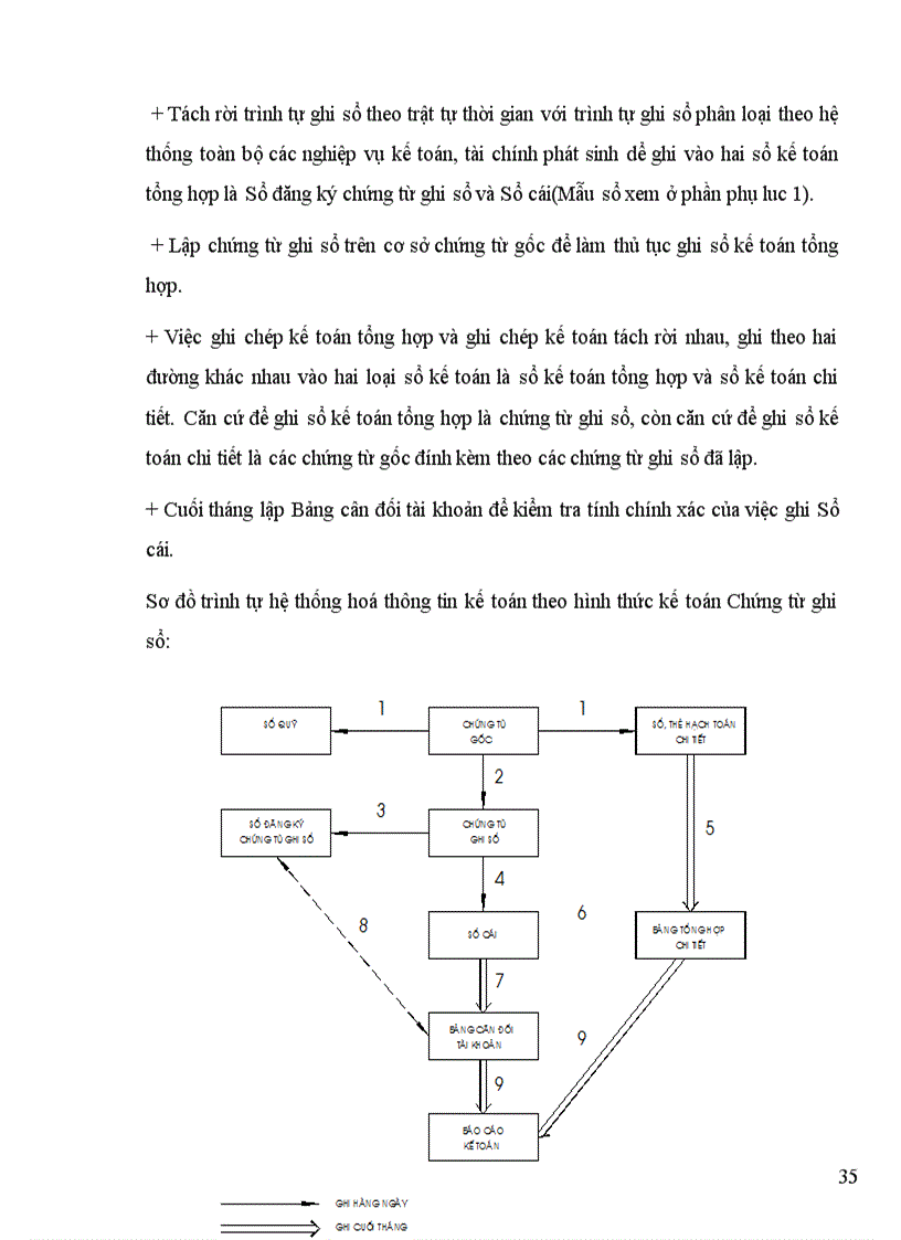 image for page Phương hướng hoàn thiện kế toán tiền lương và các khoản trích theo lương ở Công ty Vinapon .
