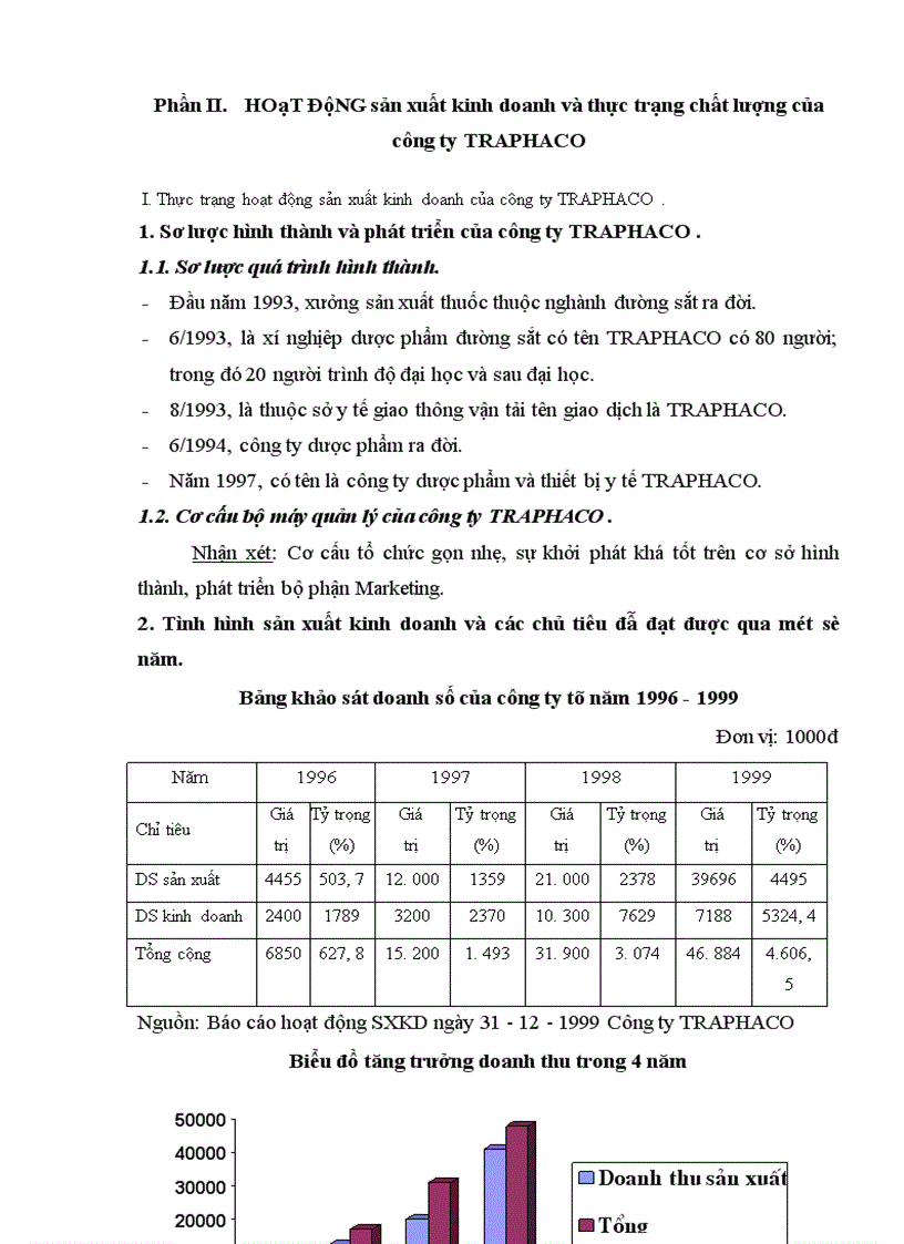 image for page Phân tích và hoàn thiện chiến lược sản phẩm của công ty TRAPHACO
