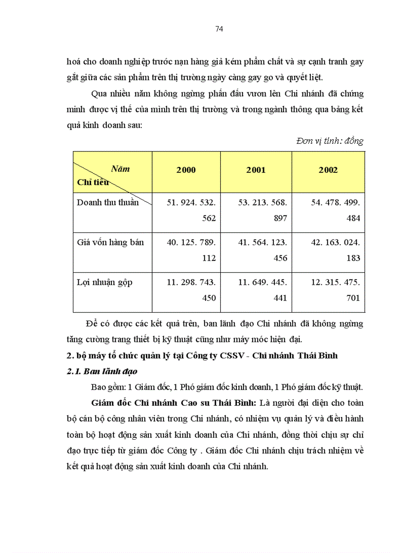image for page Hoàn thiện hạch toán chi phí sản xuất và tính giá thành sản phẩm tại Công ty Cao su Sao Vàng Chi nhánh Thái Bình