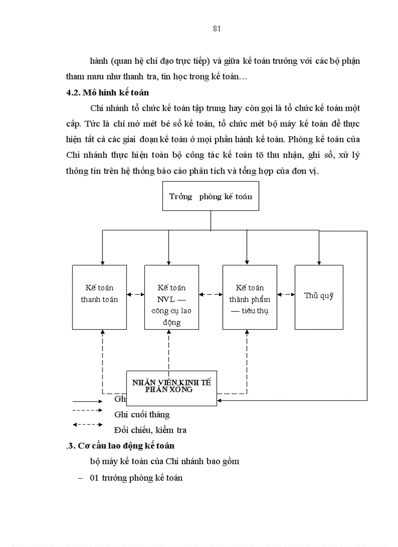 image for page Hoàn thiện hạch toán chi phí sản xuất và tính giá thành sản phẩm tại Công ty Cao su Sao Vàng Chi nhánh Thái Bình