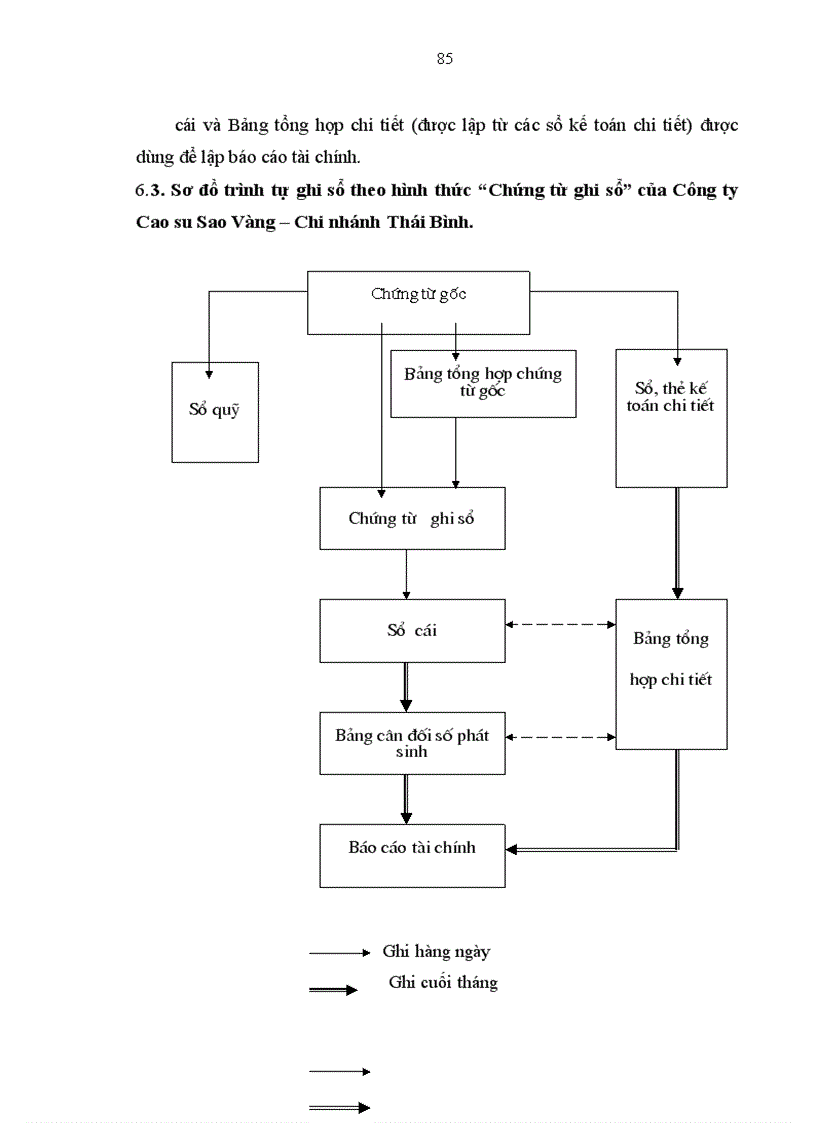 image for page Hoàn thiện hạch toán chi phí sản xuất và tính giá thành sản phẩm tại Công ty Cao su Sao Vàng Chi nhánh Thái Bình