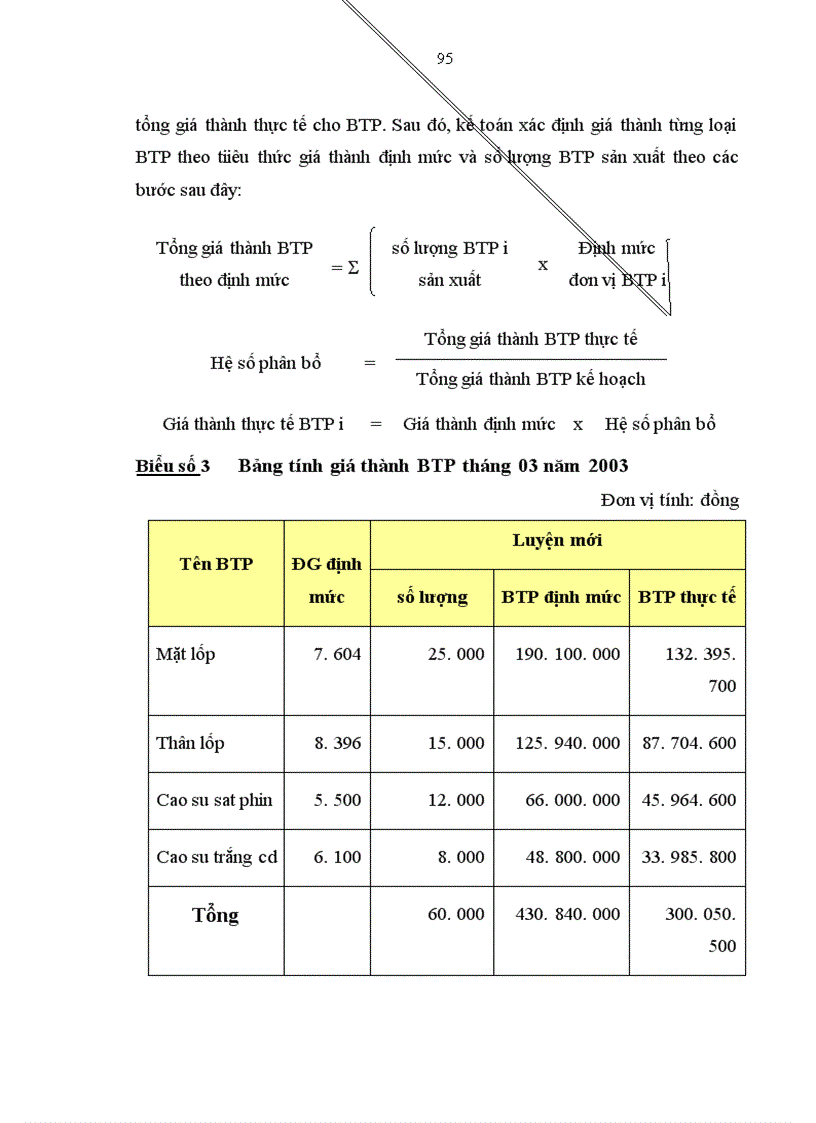 image for page Hoàn thiện hạch toán chi phí sản xuất và tính giá thành sản phẩm tại Công ty Cao su Sao Vàng Chi nhánh Thái Bình
