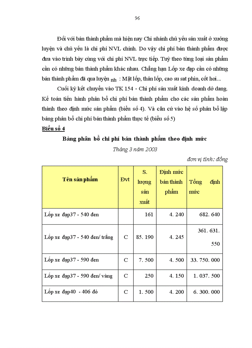 image for page Hoàn thiện hạch toán chi phí sản xuất và tính giá thành sản phẩm tại Công ty Cao su Sao Vàng Chi nhánh Thái Bình