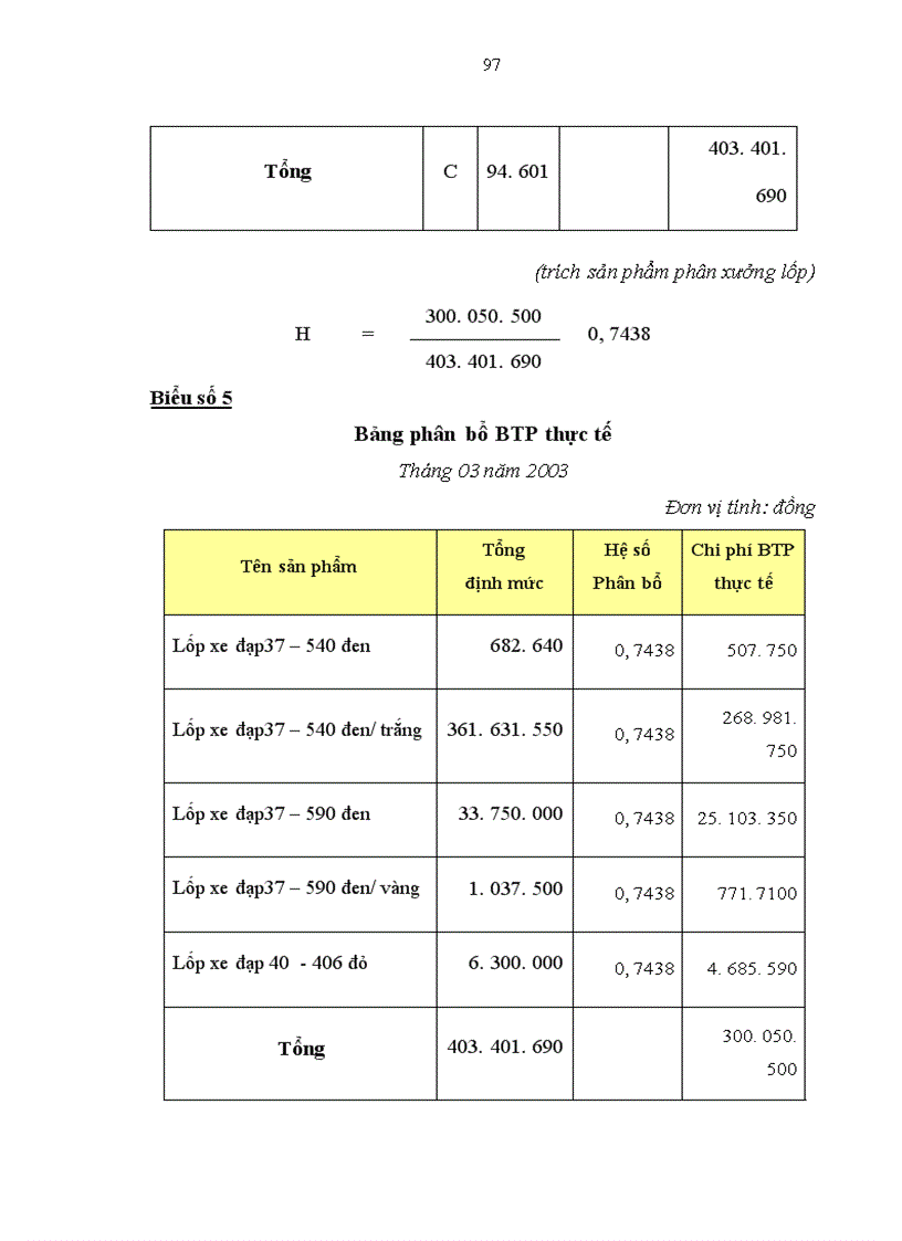 image for page Hoàn thiện hạch toán chi phí sản xuất và tính giá thành sản phẩm tại Công ty Cao su Sao Vàng Chi nhánh Thái Bình
