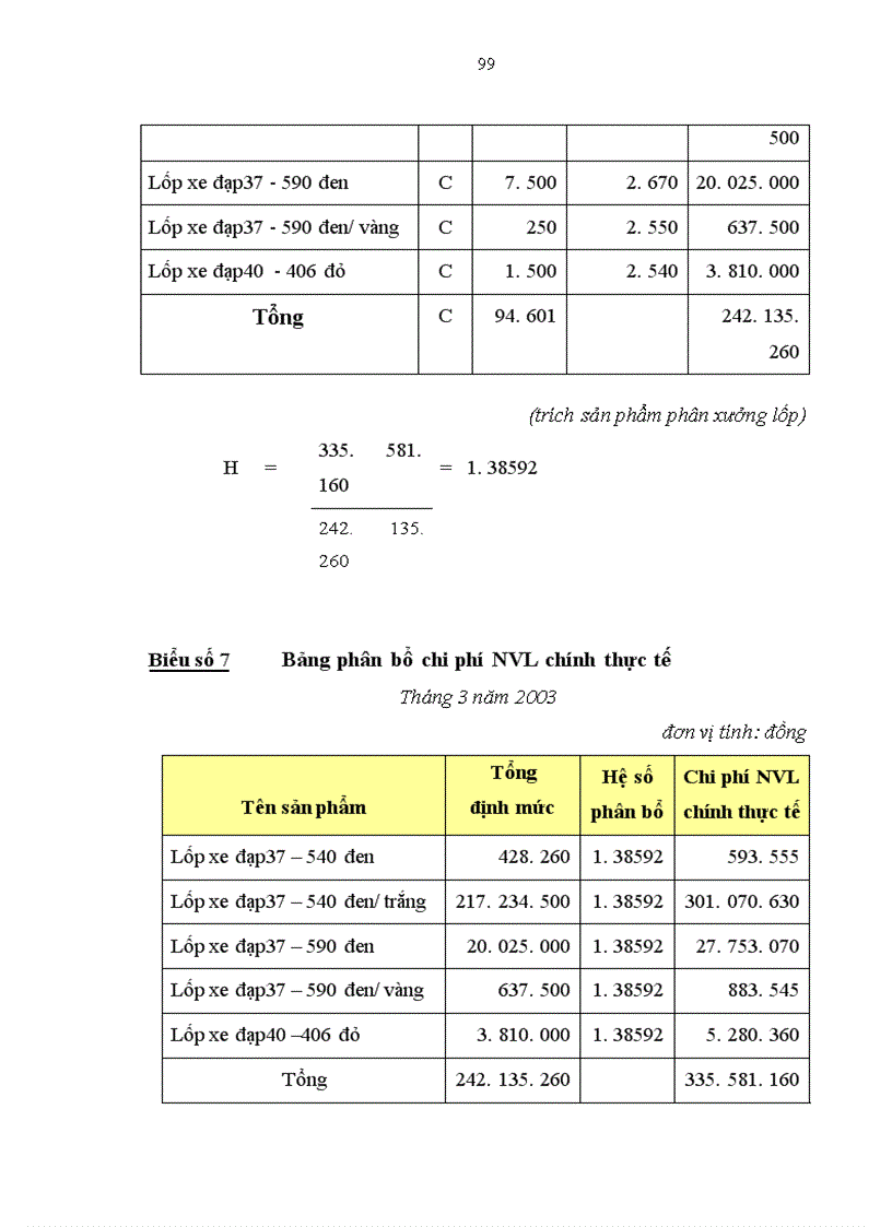 image for page Hoàn thiện hạch toán chi phí sản xuất và tính giá thành sản phẩm tại Công ty Cao su Sao Vàng Chi nhánh Thái Bình