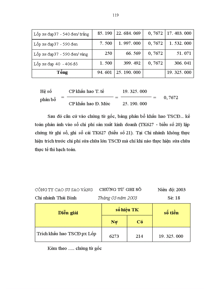 image for page Hoàn thiện hạch toán chi phí sản xuất và tính giá thành sản phẩm tại Công ty Cao su Sao Vàng Chi nhánh Thái Bình