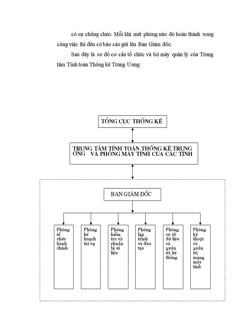 image for page Ứng dụng tin học trong công tác quản lý, điều tra lý lịch cán bộ công viên chức tại Trung tâm Tính toán Thống kê Trung Ương