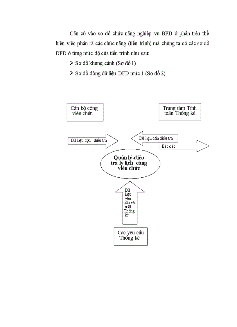 image for page Ứng dụng tin học trong công tác quản lý, điều tra lý lịch cán bộ công viên chức tại Trung tâm Tính toán Thống kê Trung Ương