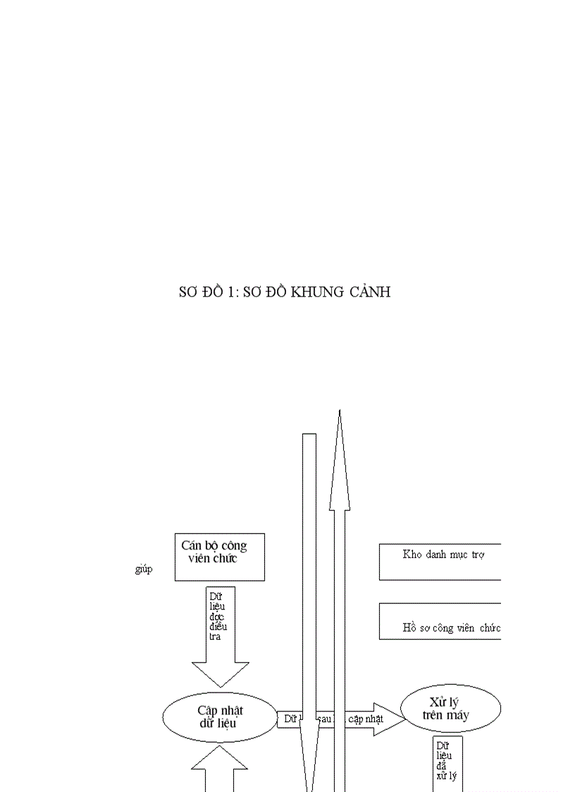 image for page Ứng dụng tin học trong công tác quản lý, điều tra lý lịch cán bộ công viên chức tại Trung tâm Tính toán Thống kê Trung Ương