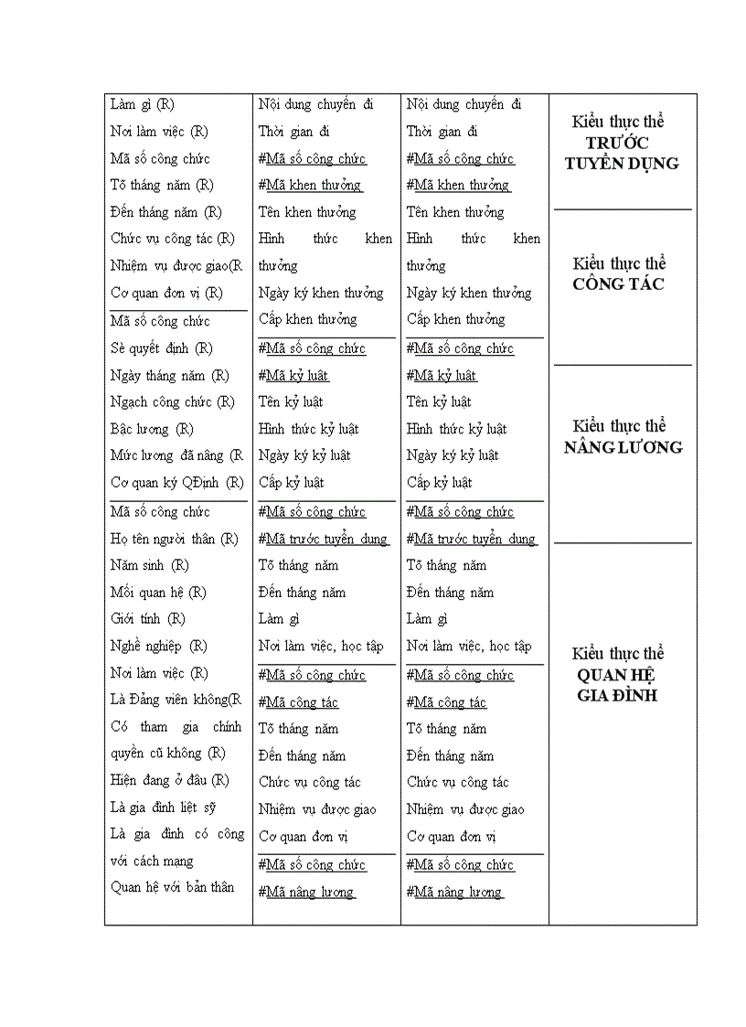 image for page Ứng dụng tin học trong công tác quản lý, điều tra lý lịch cán bộ công viên chức tại Trung tâm Tính toán Thống kê Trung Ương