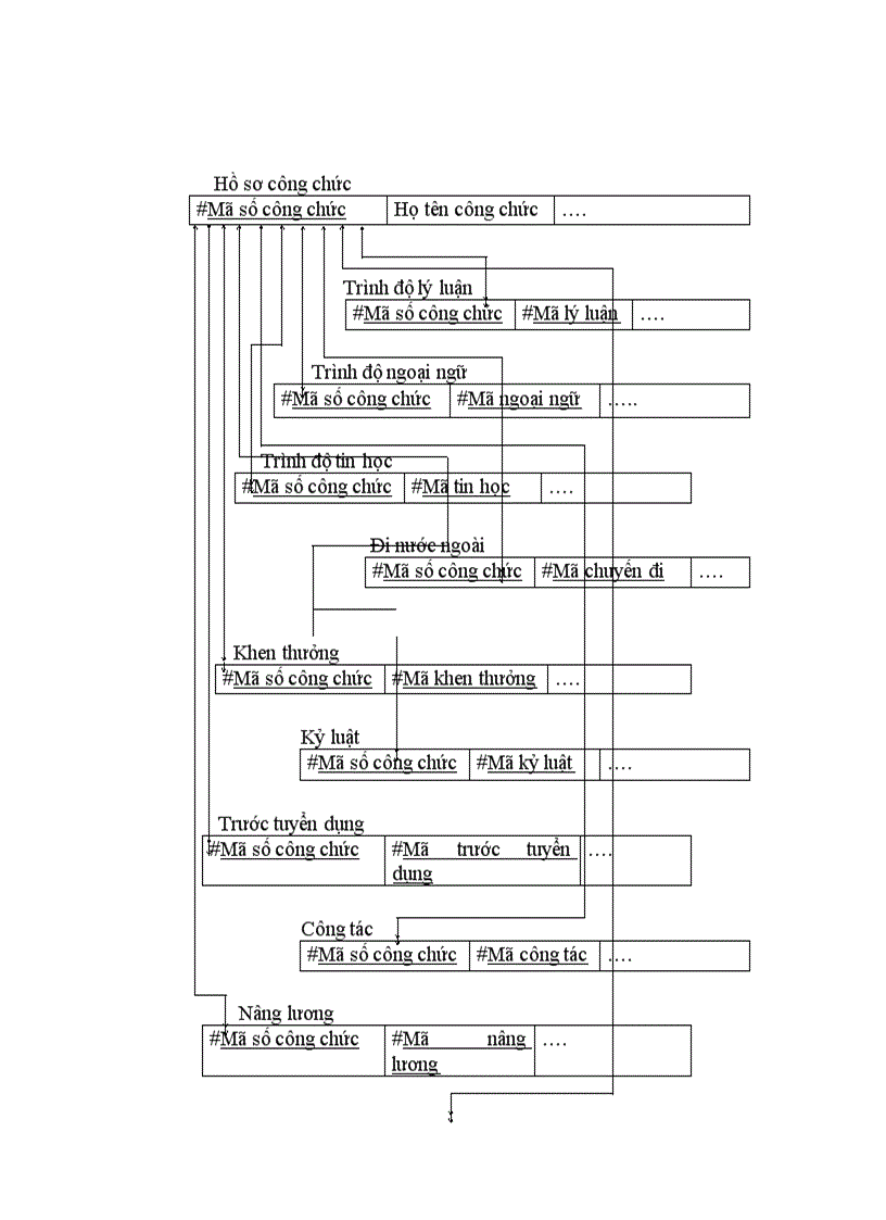 image for page Ứng dụng tin học trong công tác quản lý, điều tra lý lịch cán bộ công viên chức tại Trung tâm Tính toán Thống kê Trung Ương