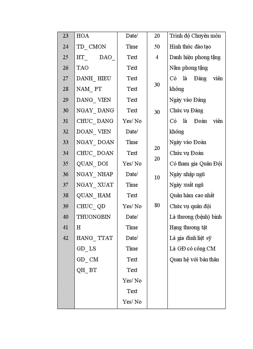 image for page Ứng dụng tin học trong công tác quản lý, điều tra lý lịch cán bộ công viên chức tại Trung tâm Tính toán Thống kê Trung Ương