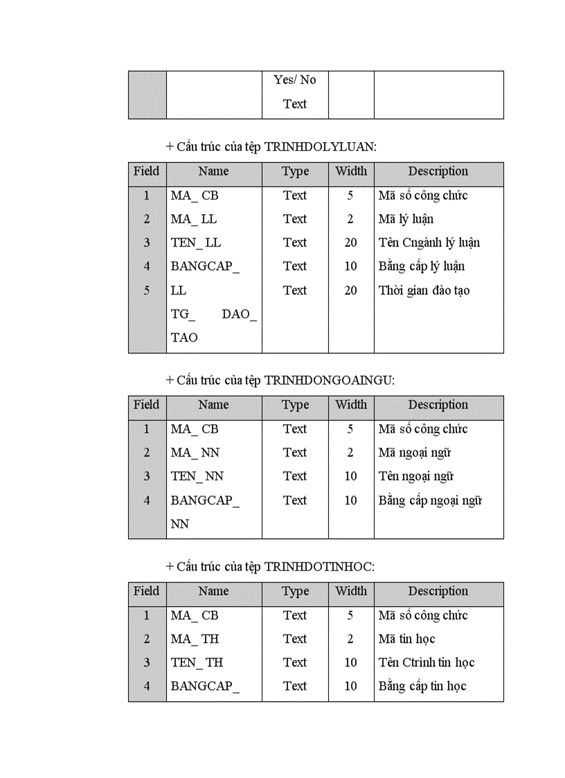 image for page Ứng dụng tin học trong công tác quản lý, điều tra lý lịch cán bộ công viên chức tại Trung tâm Tính toán Thống kê Trung Ương