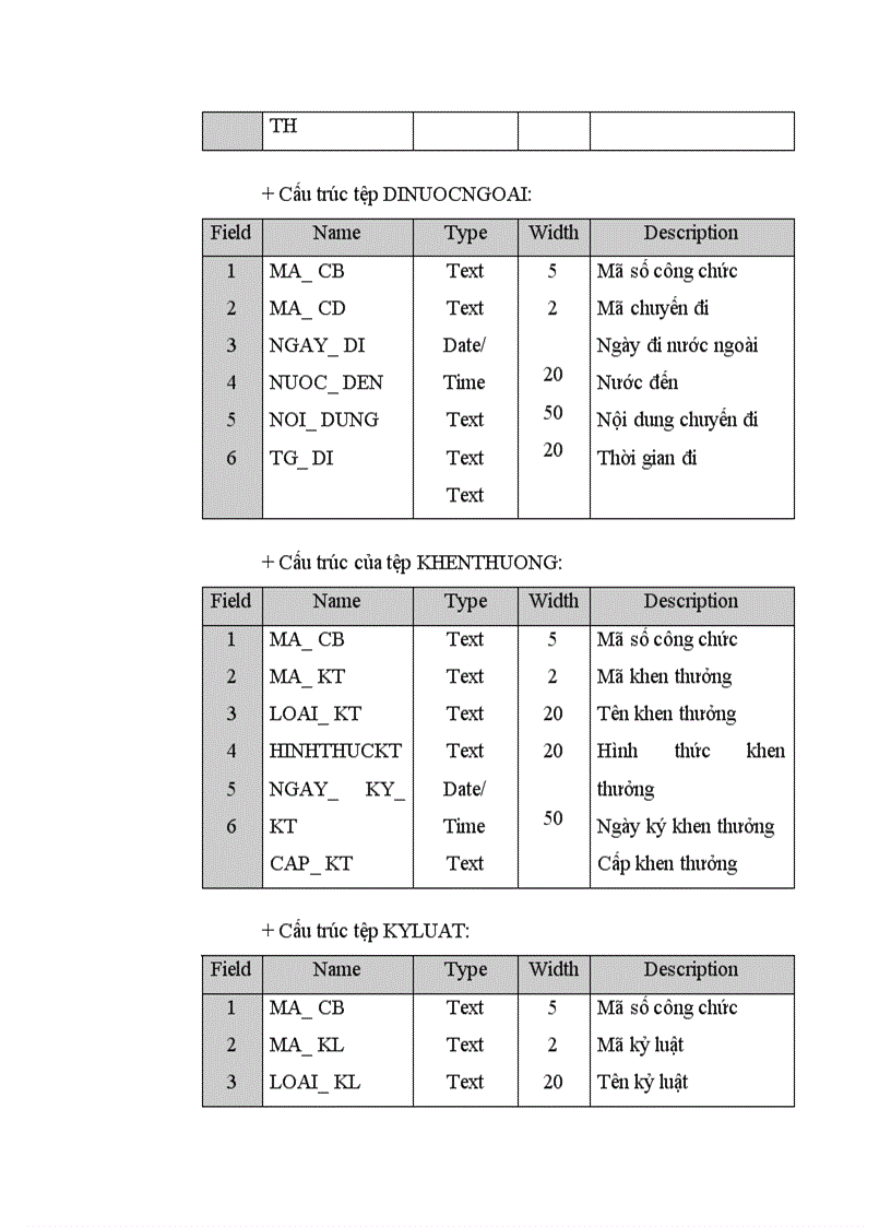 image for page Ứng dụng tin học trong công tác quản lý, điều tra lý lịch cán bộ công viên chức tại Trung tâm Tính toán Thống kê Trung Ương