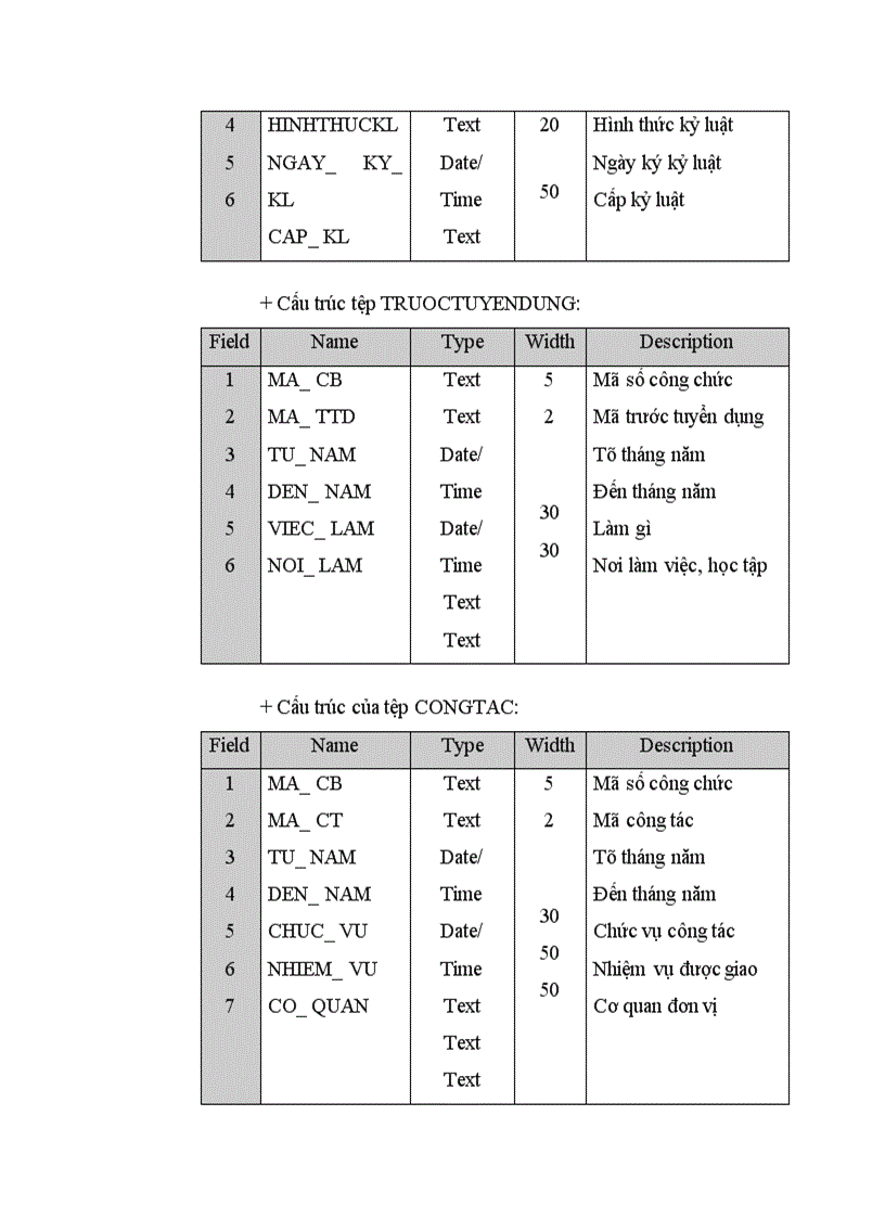 image for page Ứng dụng tin học trong công tác quản lý, điều tra lý lịch cán bộ công viên chức tại Trung tâm Tính toán Thống kê Trung Ương