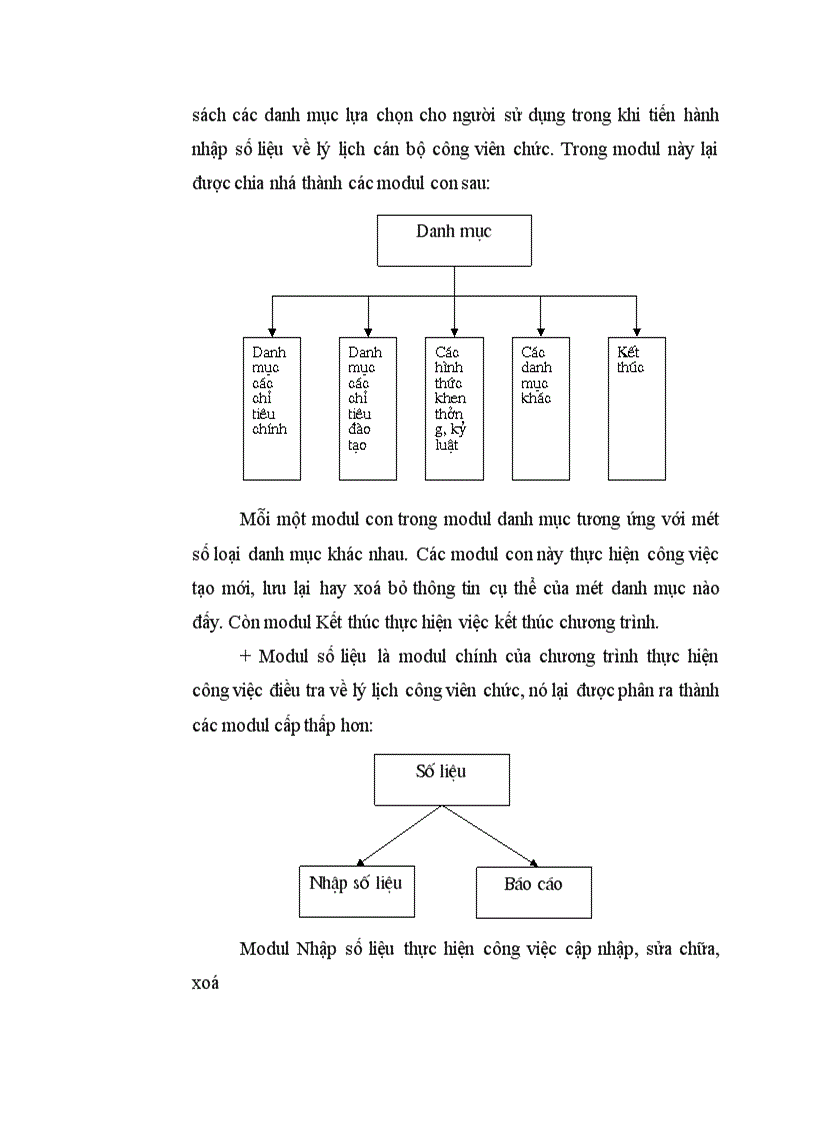 image for page Ứng dụng tin học trong công tác quản lý, điều tra lý lịch cán bộ công viên chức tại Trung tâm Tính toán Thống kê Trung Ương