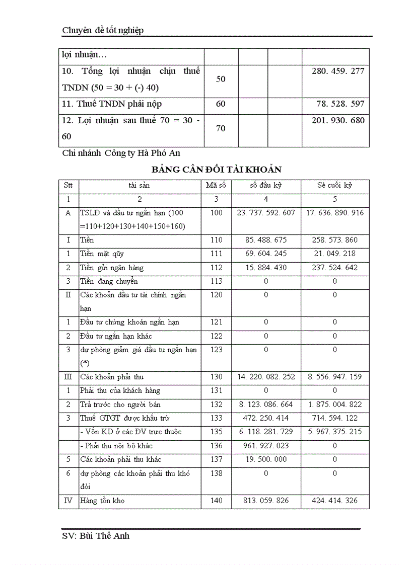image for page Báo cáo thực tập tại chi nhánh Công ty Hà Phú An