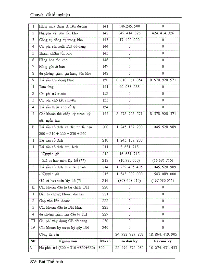image for page Báo cáo thực tập tại chi nhánh Công ty Hà Phú An