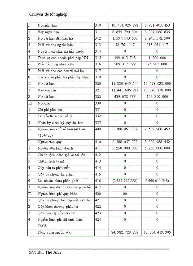 image for page Báo cáo thực tập tại chi nhánh Công ty Hà Phú An
