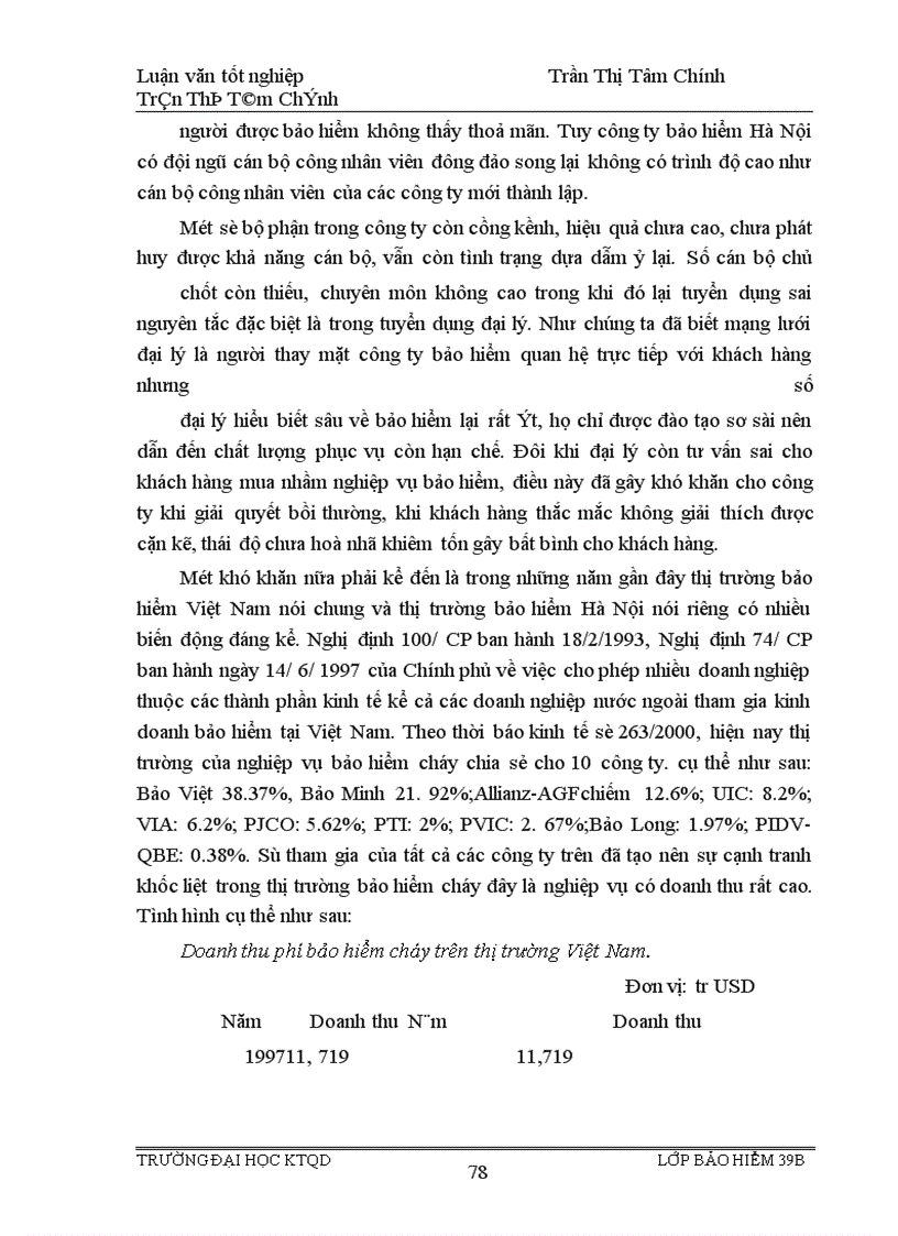 image for page Tình hình triển khai nghiệp vụ bảo hiểm cháy và gián đoạn kinh doanh sau cháy ở công ty bảo hiểm Hà Nội giai đoạn 1996 - 2000
