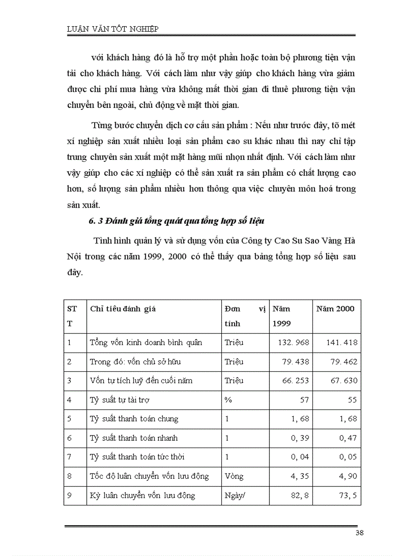 image for page Phân tích tình hình quản lý, sử dụng vốn SXKD và một số giải pháp nhằm nâng cao hiệu quả sử dụng vốn ở công ty Cao Su Sao Vàng Hà Nội