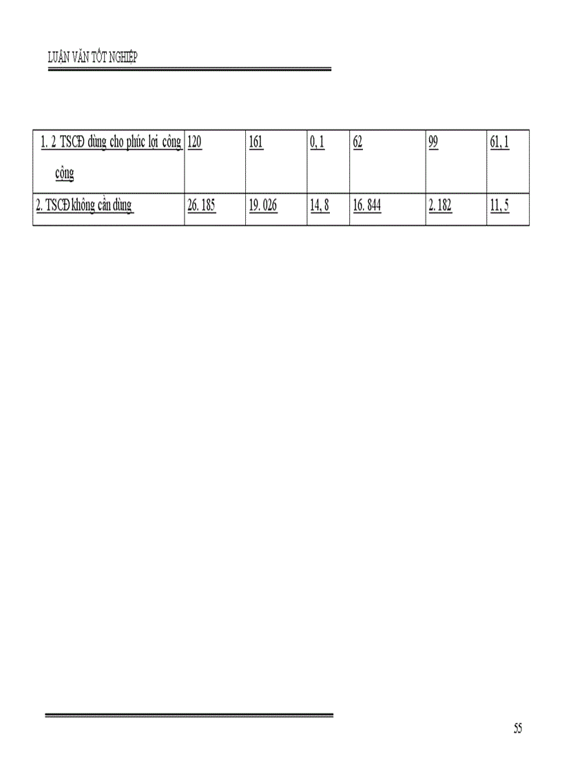 image for page Phân tích tình hình quản lý, sử dụng vốn SXKD và một số giải pháp nhằm nâng cao hiệu quả sử dụng vốn ở công ty Cao Su Sao Vàng Hà Nội