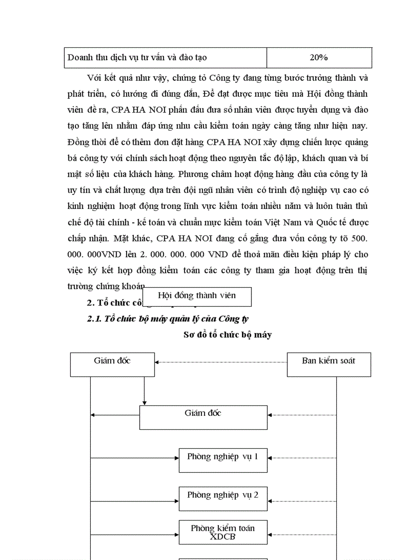 image for page Báo cáo thực tập tại Công ty CPA Hà Nội
