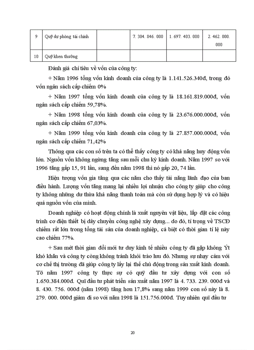 image for page Báo cáo thực tập tại công ty xây lắp XNK vật liệu xây dựng kỹ thuật