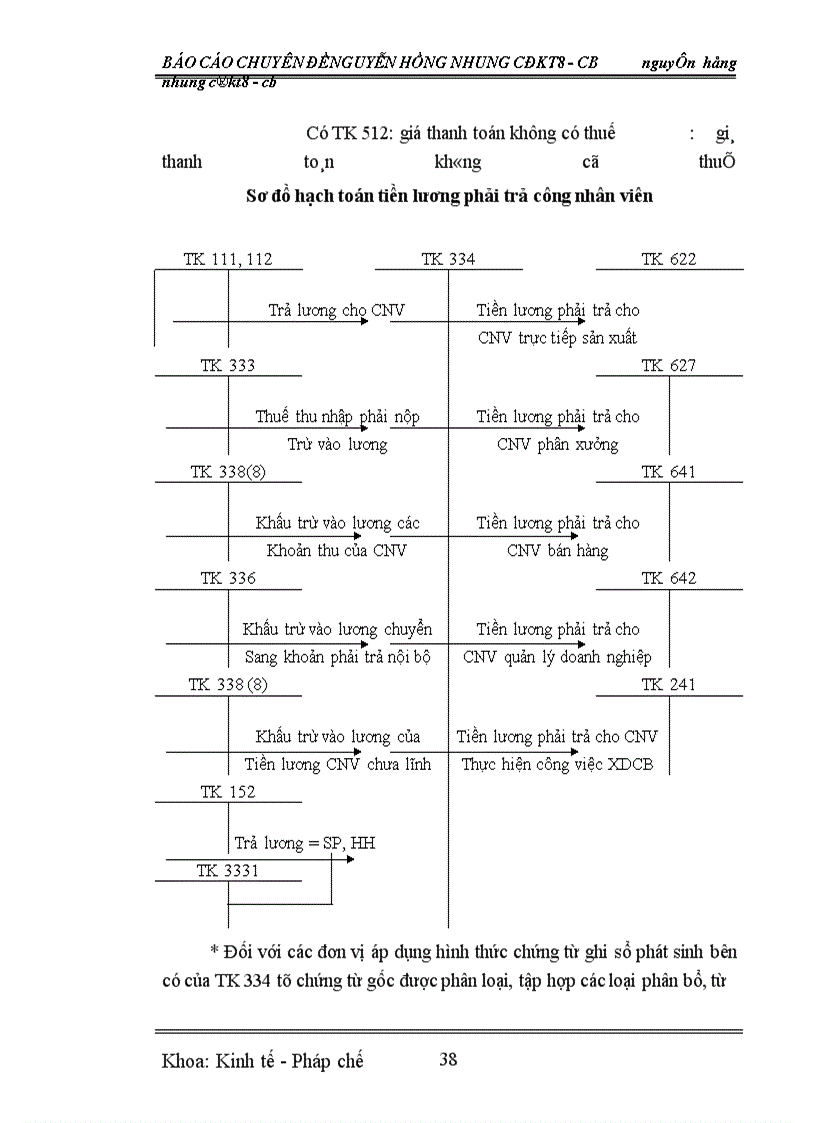 image for page Kế toán tiền lương và các khoản trích theo lương ở Nhà máy Cơ Khí Giải Phóng