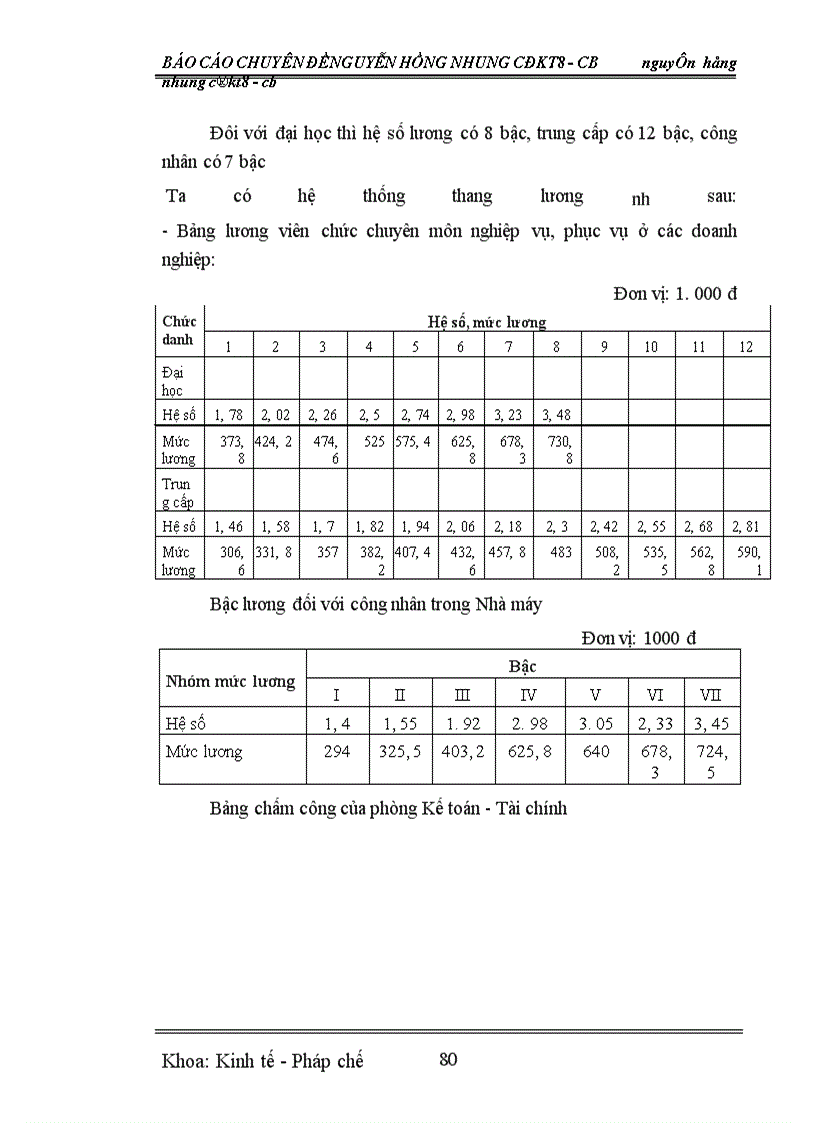 image for page Kế toán tiền lương và các khoản trích theo lương ở Nhà máy Cơ Khí Giải Phóng