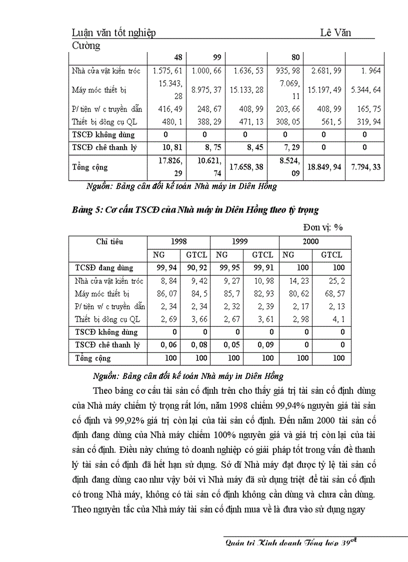 image for page Một số giải pháp nâng cao hiệu qủa sử dụng vốn ở Nhà máy in Diên Hồng - Nhà xuất bản Giáo dục