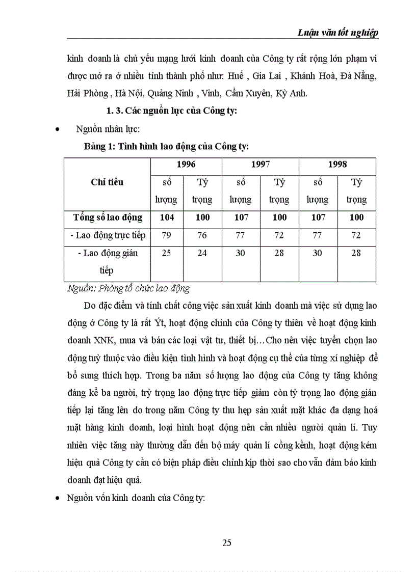 image for page Đáng giá hiệu quả sử dụng vốn ở công ty vật tư thiết bị và xây dựng công trình giao thông trong thời gian từ 1996 - 1998