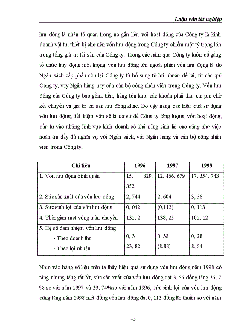 image for page Đáng giá hiệu quả sử dụng vốn ở công ty vật tư thiết bị và xây dựng công trình giao thông trong thời gian từ 1996 - 1998