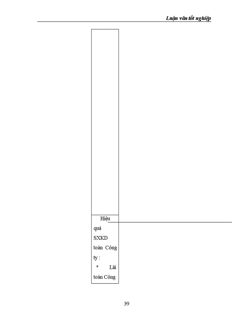 image for page Đáng giá hiệu quả sử dụng vốn ở công ty vật tư thiết bị và xây dựng công trình giao thông trong thời gian từ 1996 - 1998