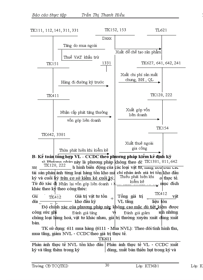 image for page Tổ chức Công tác kế toán nguyên vật liệu, công cụ dụng cụ tại công ty TNHH sản xuất, thương mại và dịch vụ Đức Việt