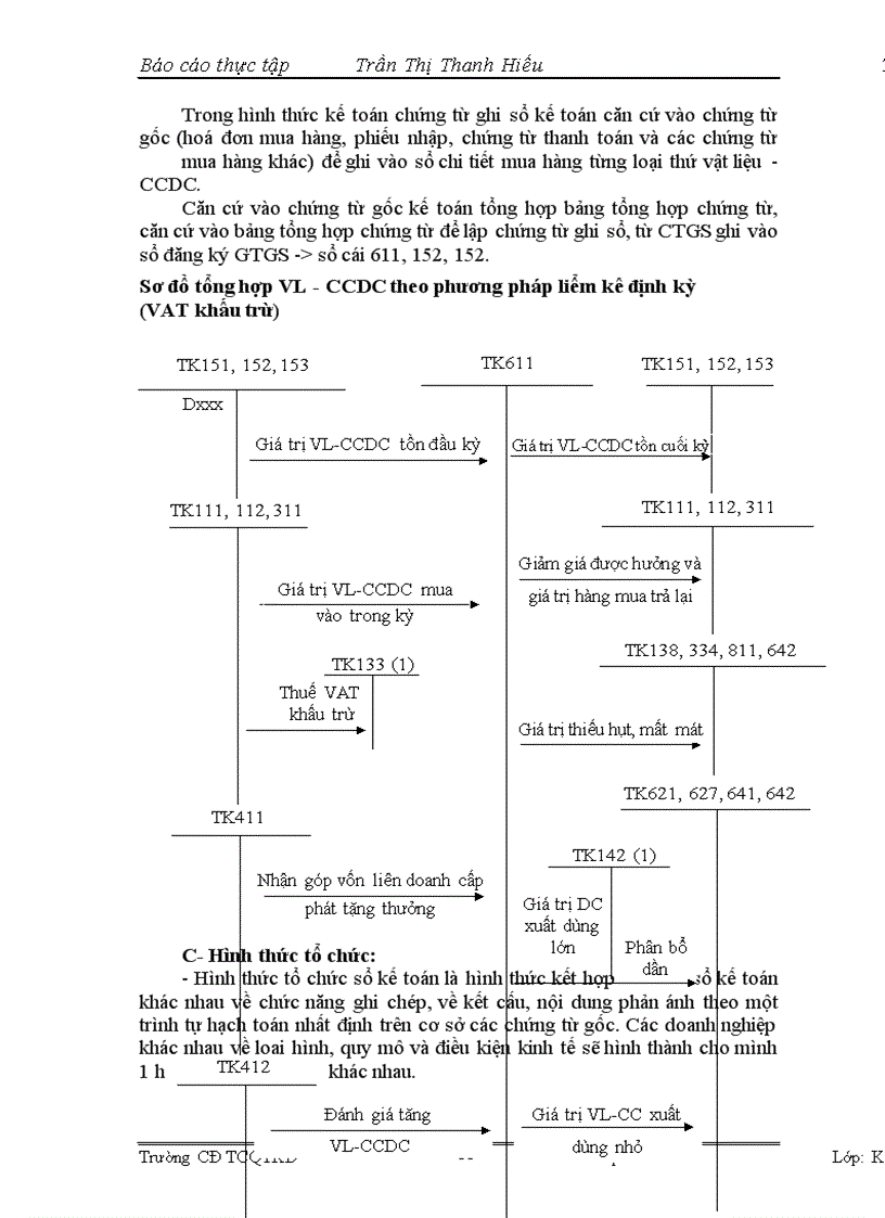 image for page Tổ chức Công tác kế toán nguyên vật liệu, công cụ dụng cụ tại công ty TNHH sản xuất, thương mại và dịch vụ Đức Việt