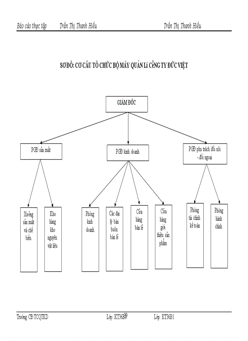 image for page Tổ chức Công tác kế toán nguyên vật liệu, công cụ dụng cụ tại công ty TNHH sản xuất, thương mại và dịch vụ Đức Việt