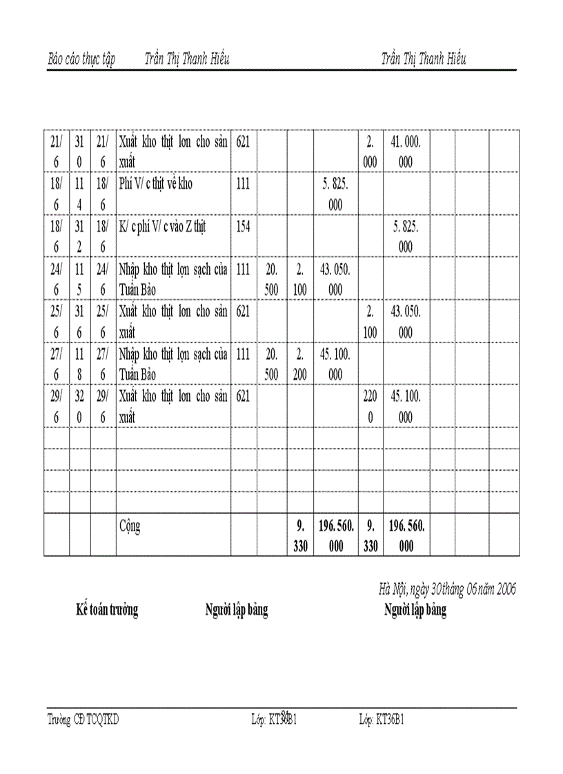 image for page Tổ chức Công tác kế toán nguyên vật liệu, công cụ dụng cụ tại công ty TNHH sản xuất, thương mại và dịch vụ Đức Việt