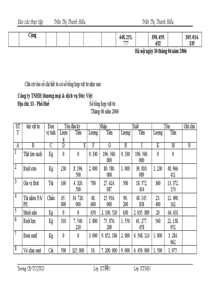 image for page Tổ chức Công tác kế toán nguyên vật liệu, công cụ dụng cụ tại công ty TNHH sản xuất, thương mại và dịch vụ Đức Việt