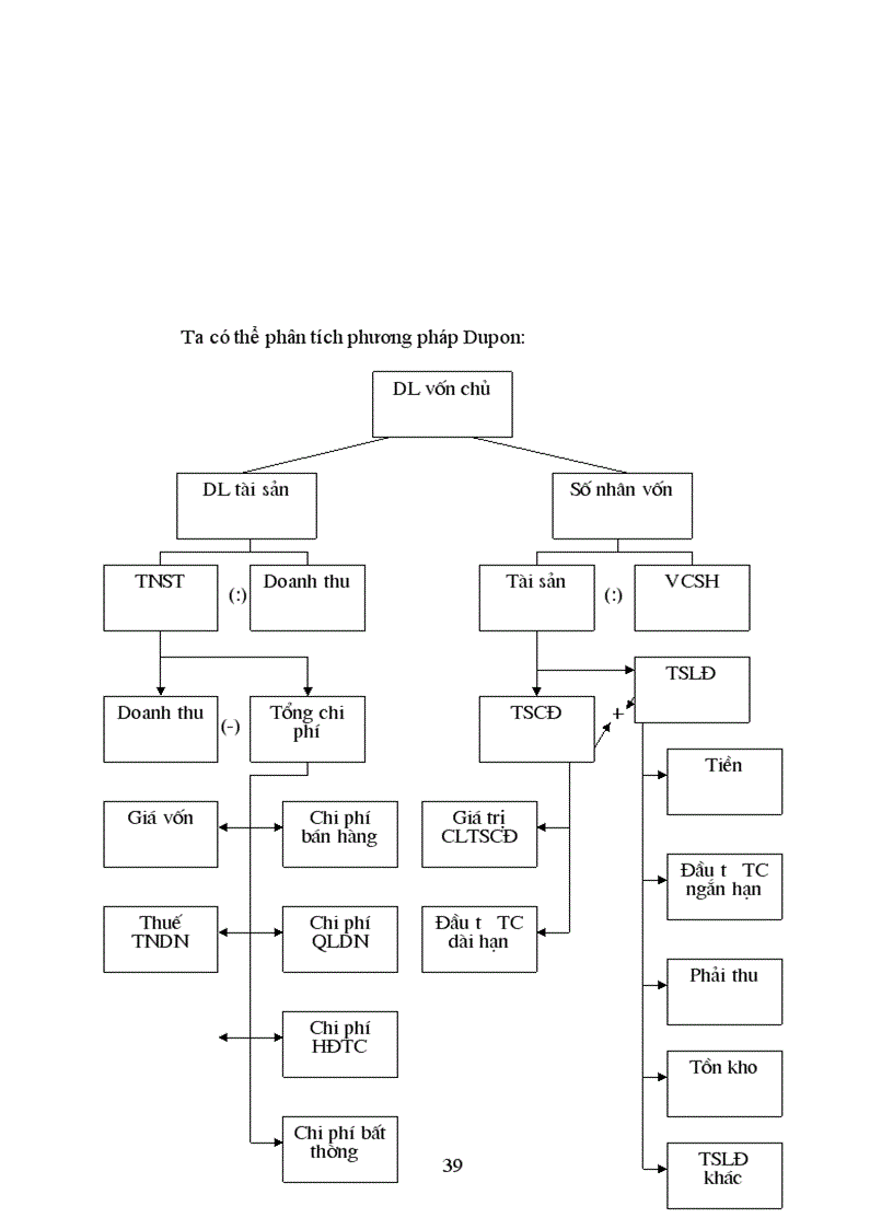 image for page Giải pháp tăng lợi nhuận trong hoạt động kinh doanh của Công ty TNHH Thương mại TBC