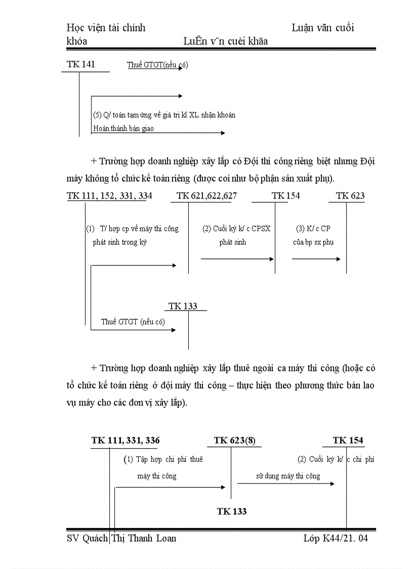 image for page Tổ chức kế toán tập hợp chi phí sản xuất và tính giá thành sản phẩm xây lắp tại Công ty cổ phần xây dựng công nghiệp Toàn Phát