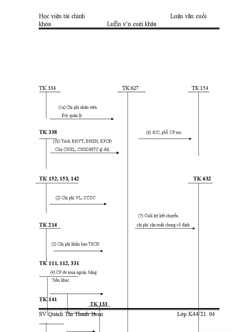 image for page Tổ chức kế toán tập hợp chi phí sản xuất và tính giá thành sản phẩm xây lắp tại Công ty cổ phần xây dựng công nghiệp Toàn Phát