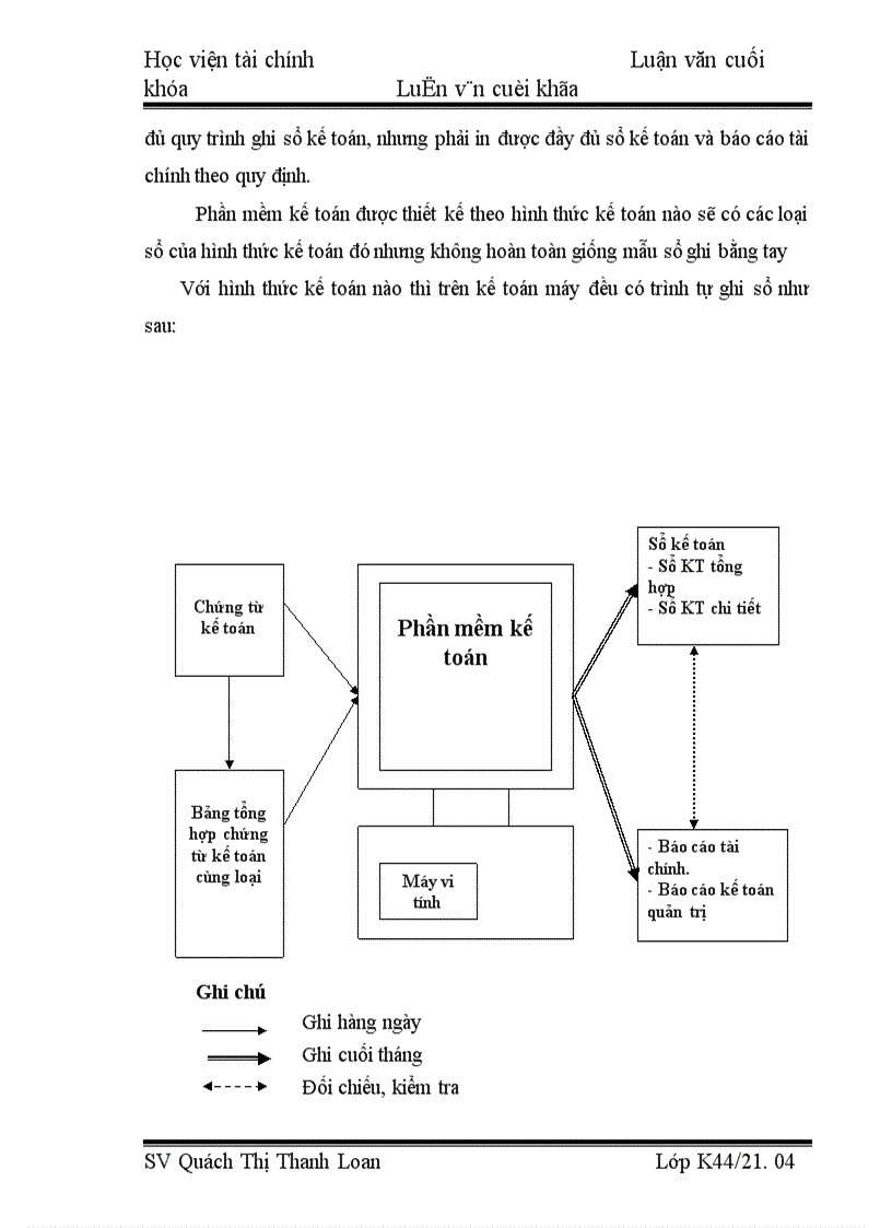 image for page Tổ chức kế toán tập hợp chi phí sản xuất và tính giá thành sản phẩm xây lắp tại Công ty cổ phần xây dựng công nghiệp Toàn Phát