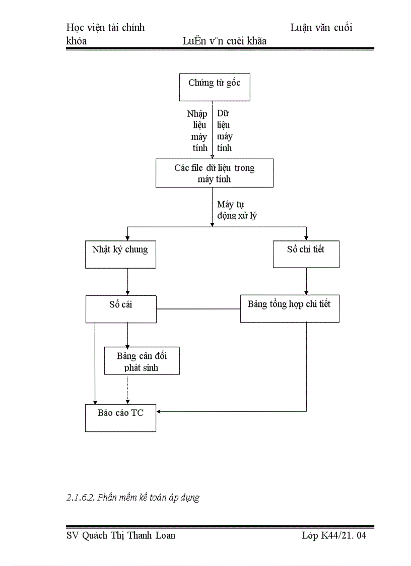 image for page Tổ chức kế toán tập hợp chi phí sản xuất và tính giá thành sản phẩm xây lắp tại Công ty cổ phần xây dựng công nghiệp Toàn Phát