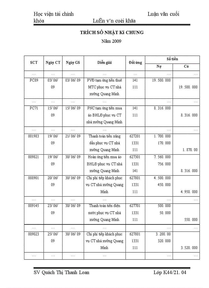 image for page Tổ chức kế toán tập hợp chi phí sản xuất và tính giá thành sản phẩm xây lắp tại Công ty cổ phần xây dựng công nghiệp Toàn Phát